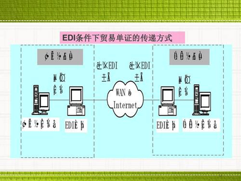 edi是什么費(fèi)用？數(shù)據(jù)交換！