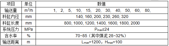 餐廚輸送泵參數